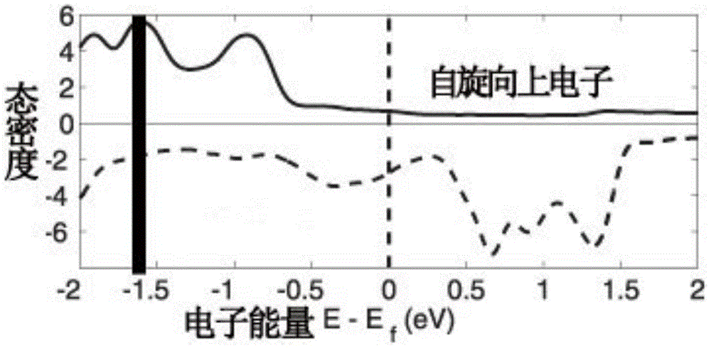 A method to improve the spin-orbit coupling strength of co/pt thin film materials