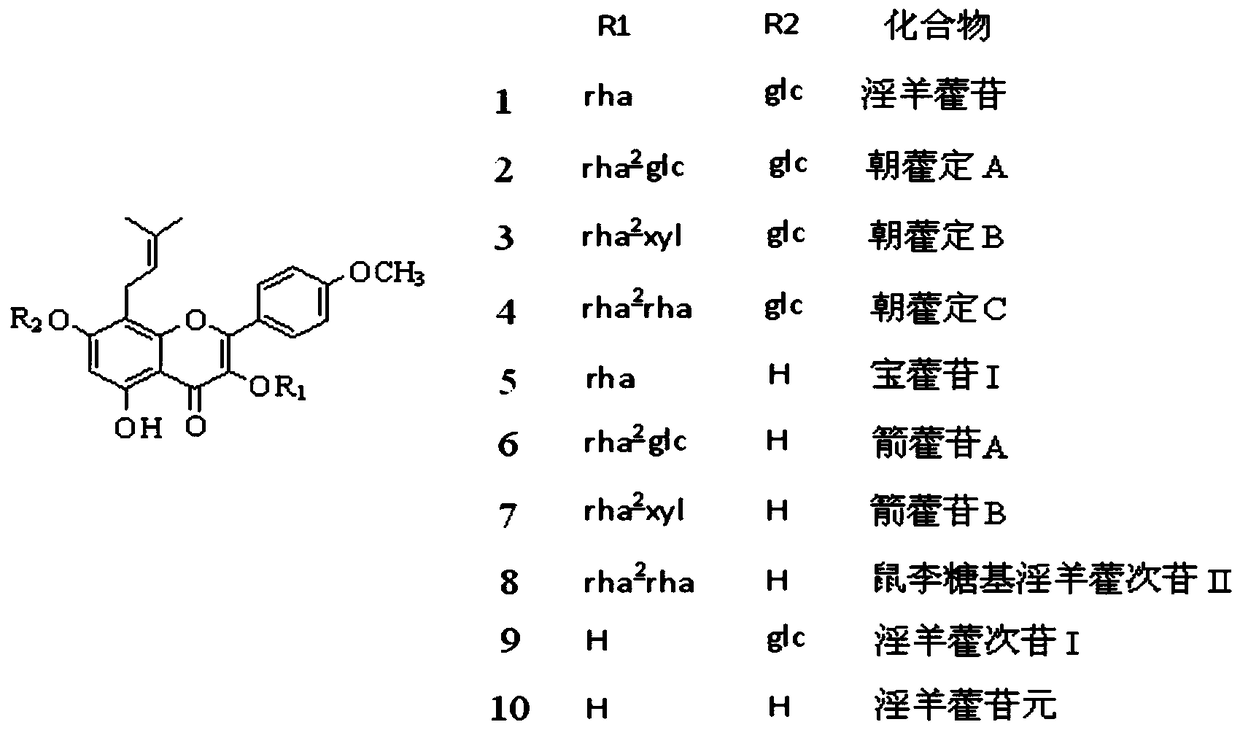 An oral enteric-coated preparation of total flavonoids of Epimedium and its application