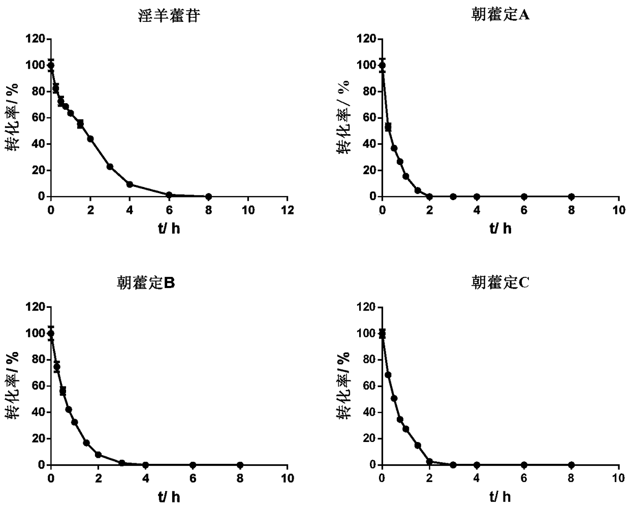 An oral enteric-coated preparation of total flavonoids of Epimedium and its application