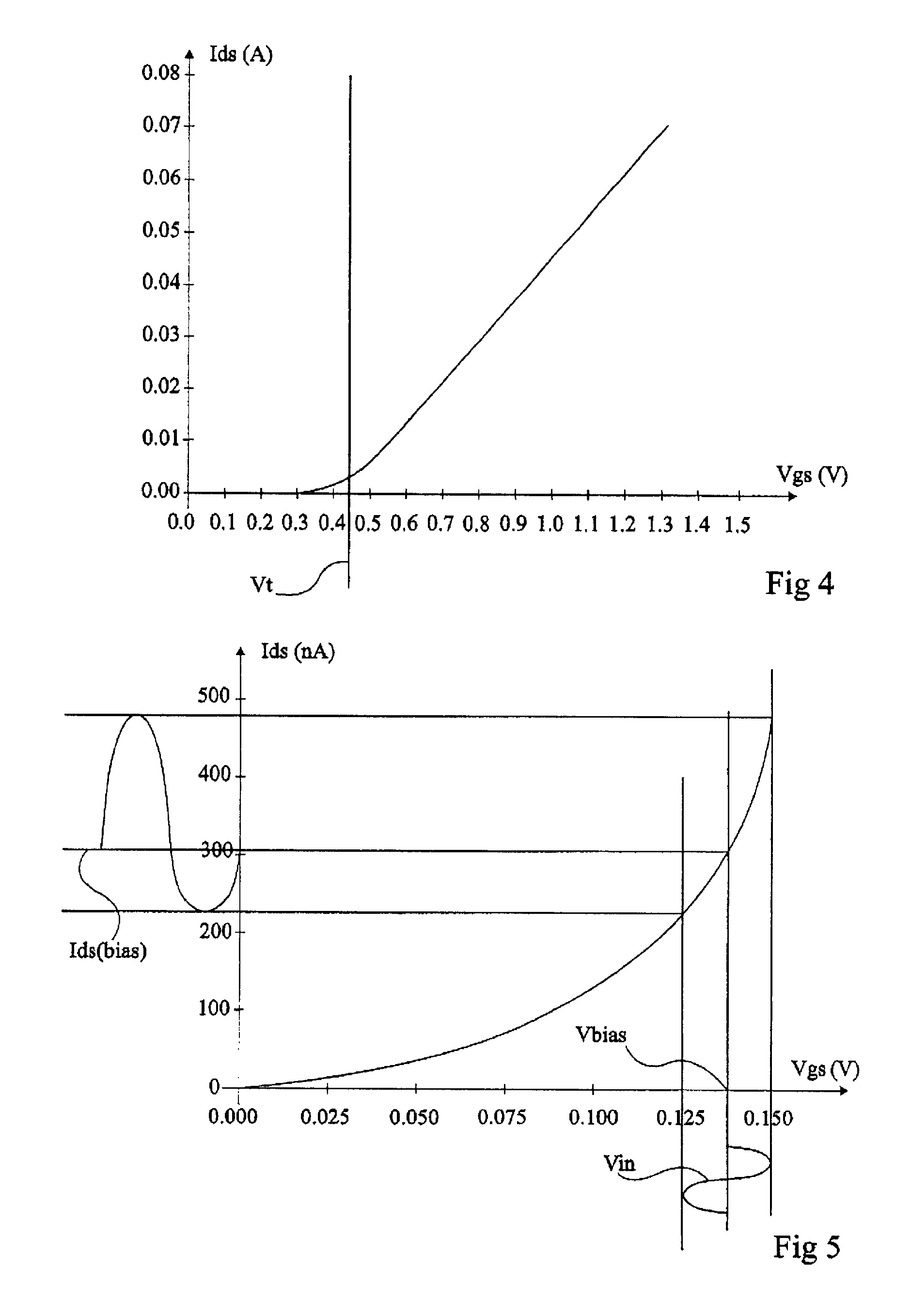 Detector of a radio-frequency signal