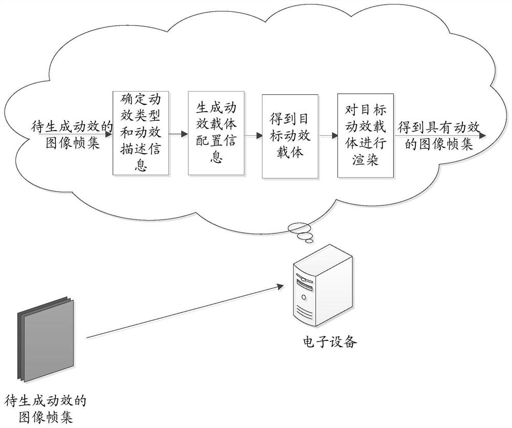 Dynamic effect implementation method and device, and computer readable storage medium