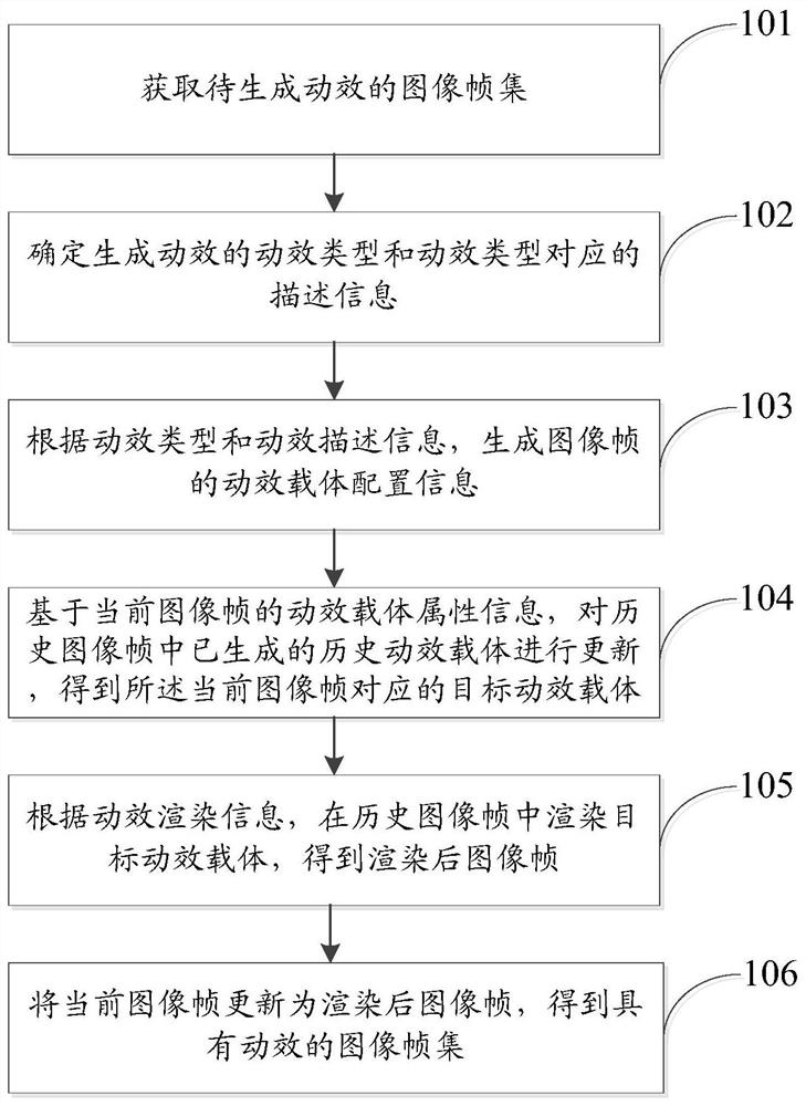 Dynamic effect implementation method and device, and computer readable storage medium