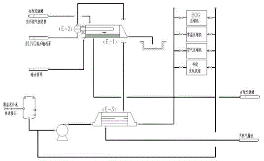 Method and device for improving liquefied natural gas gasification energy-saving efficiency