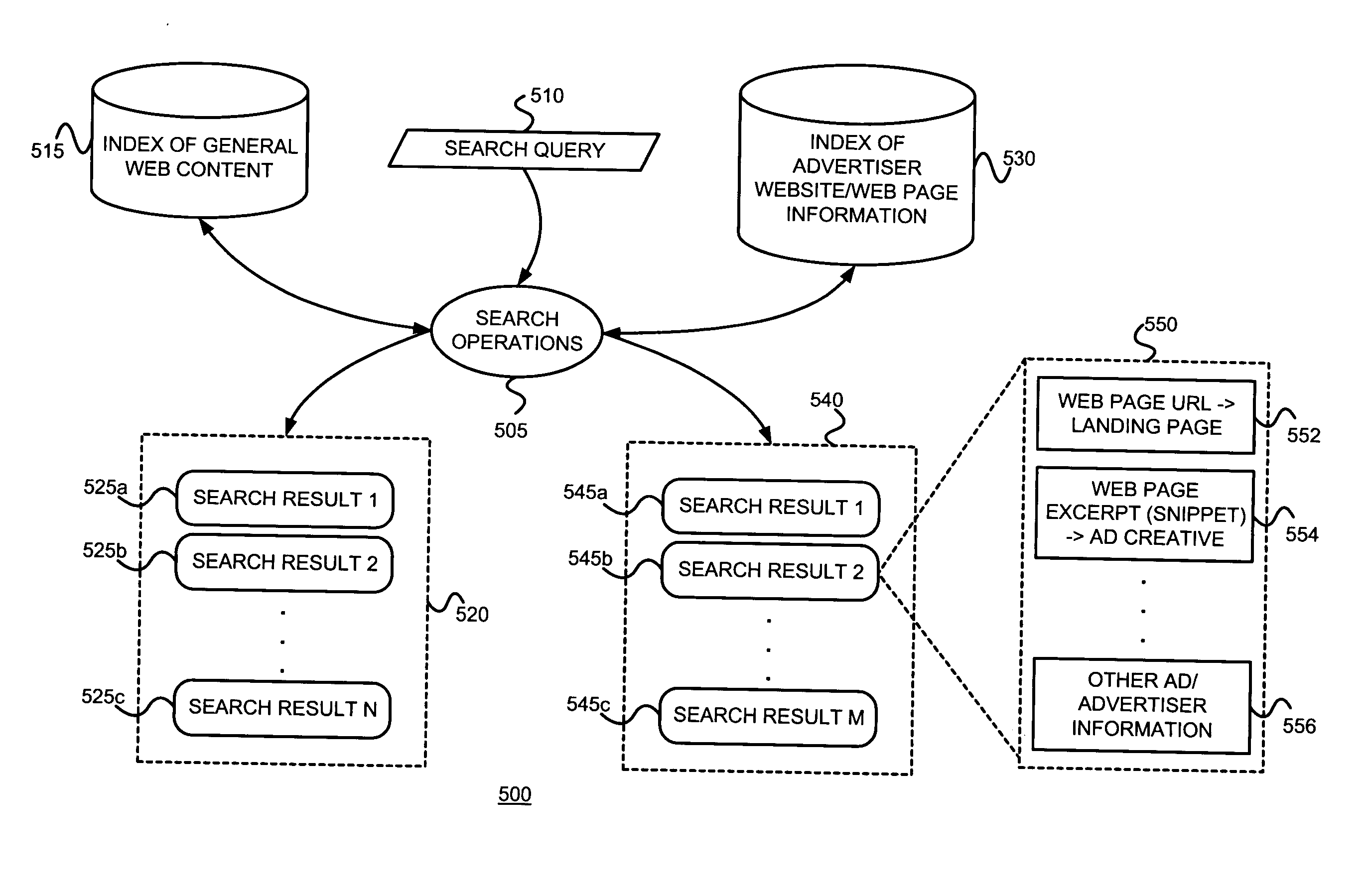 Generating information for online advertisements from Internet data and traditional media data