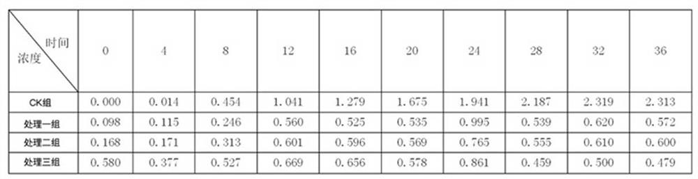 Daily ration with preventing and healthcare actions for pet dog and preparation method