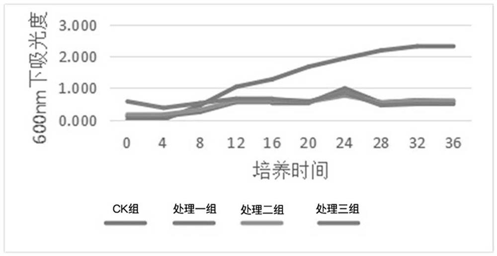 Daily ration with preventing and healthcare actions for pet dog and preparation method