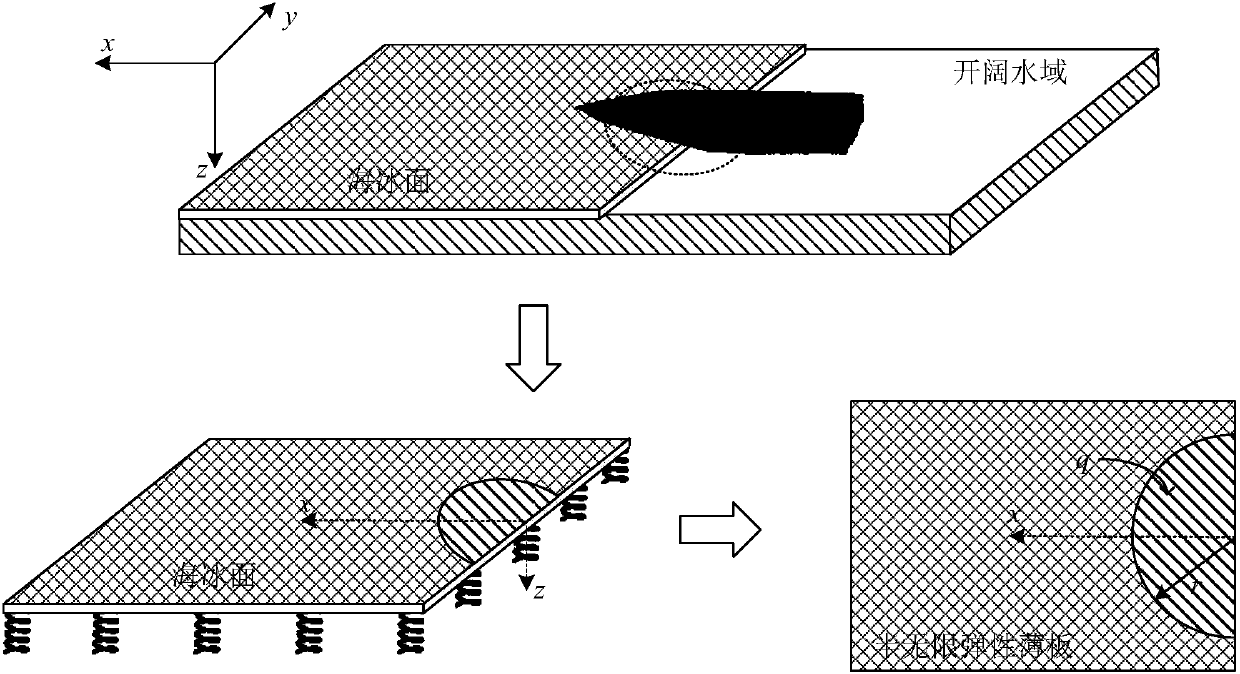 Sea ice calculating method of using marine navigation simulator to simulate ship-ice interaction process