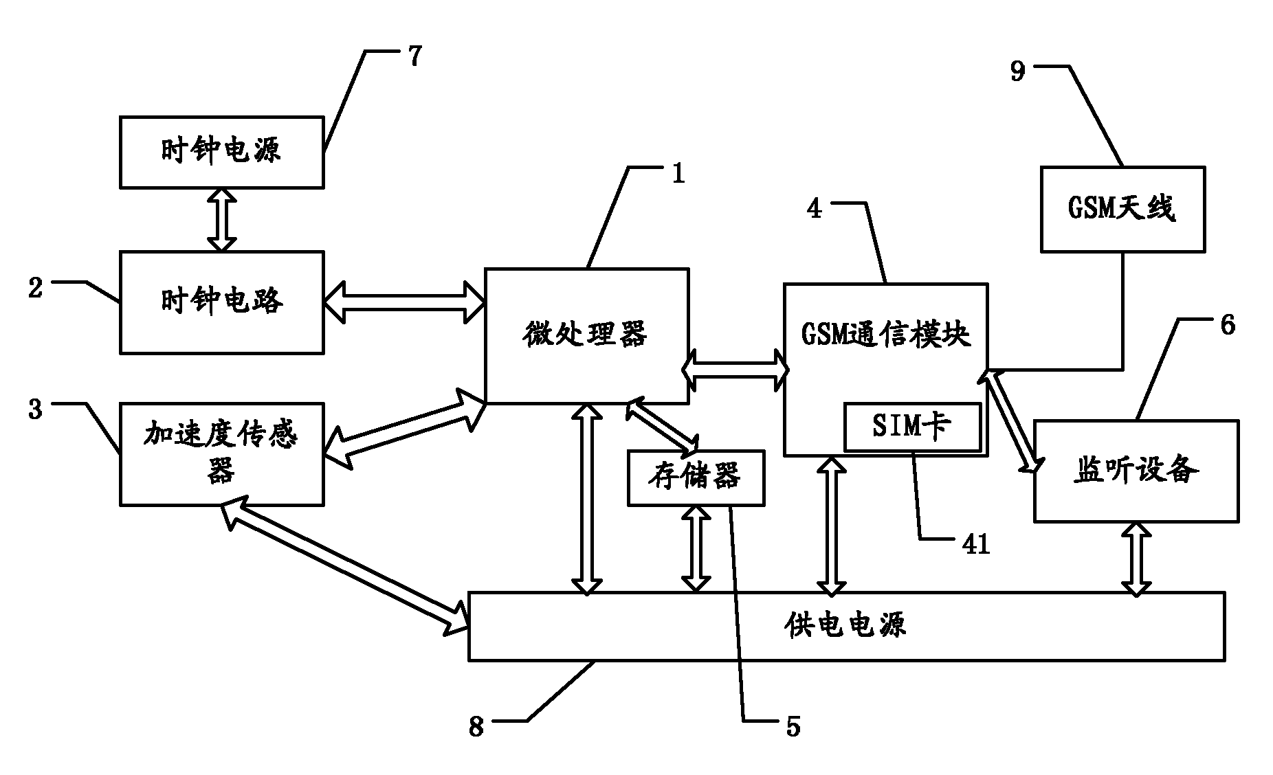 Transformer anti-theft alarm device and control method thereof