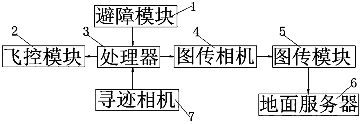 Fault detection method and system