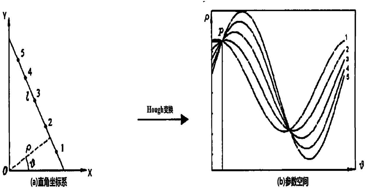 Fault detection method and system