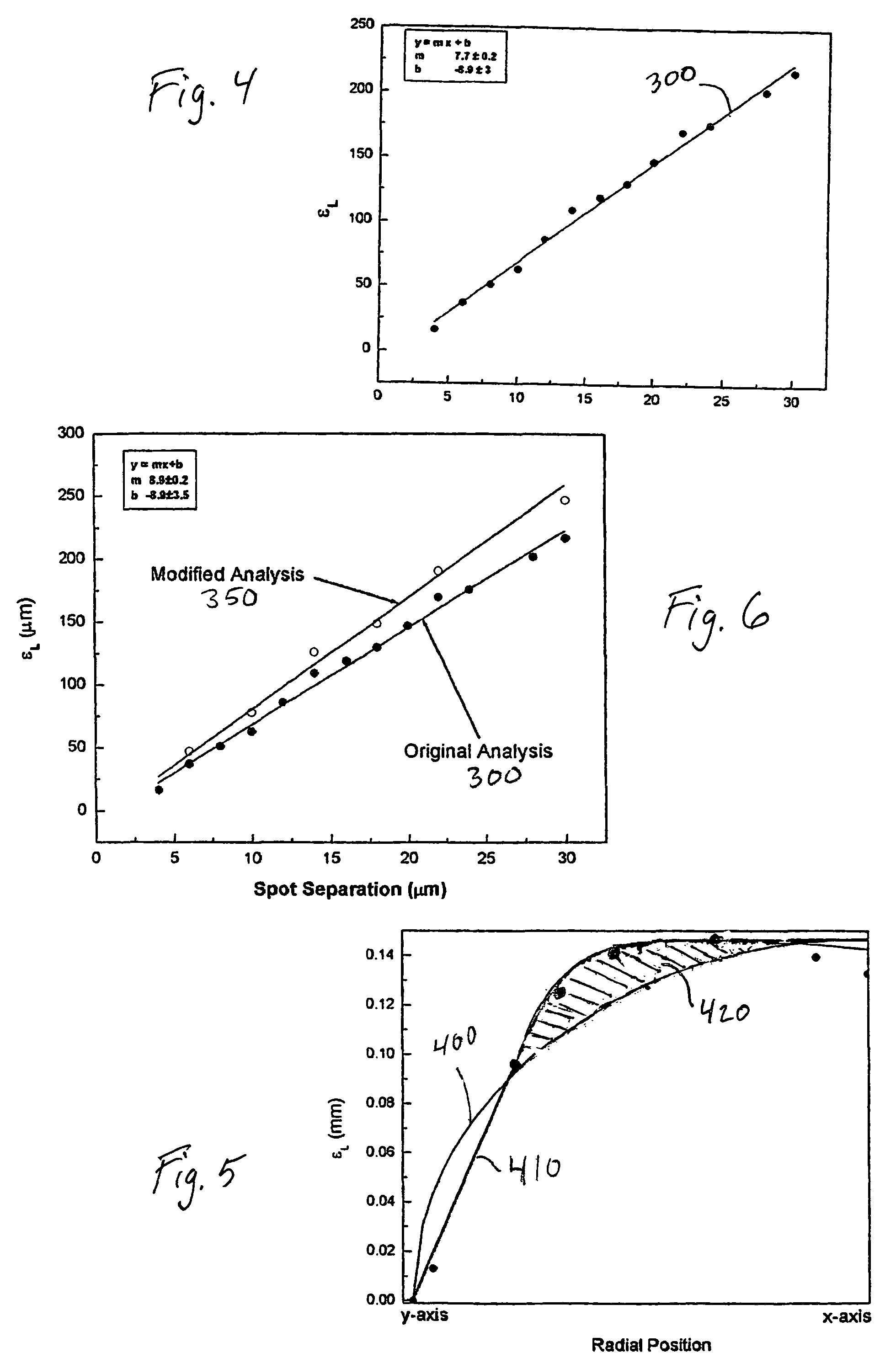 Adaptive pattern correction for laser scanners