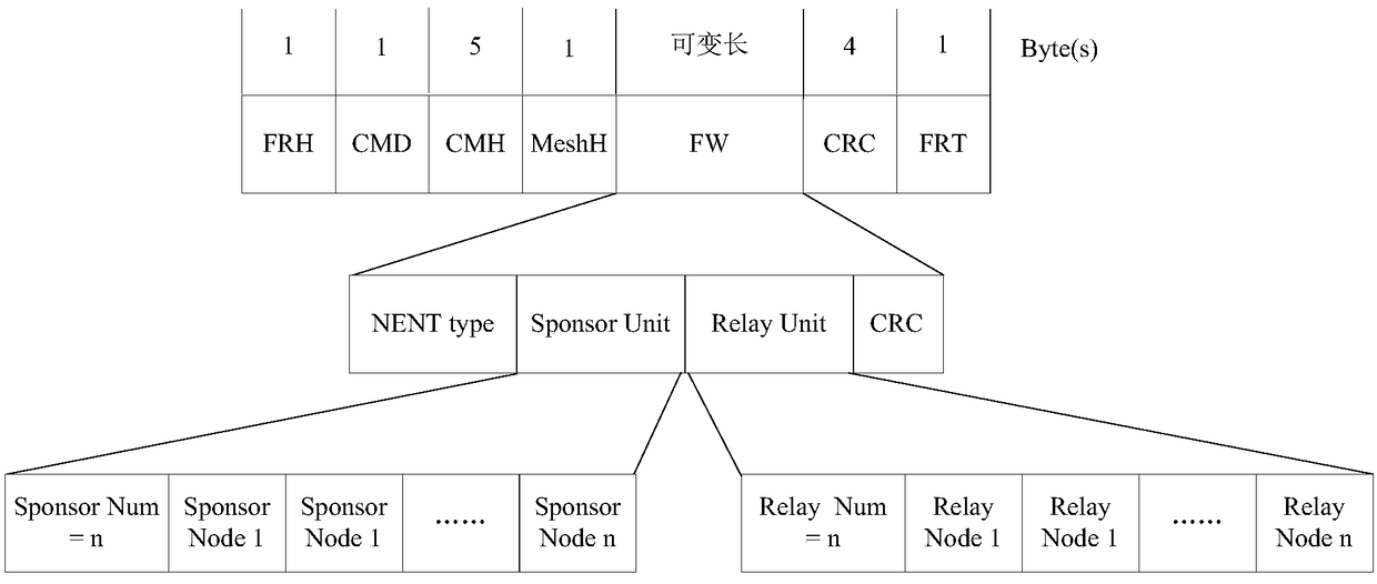 Cooperative relay network access method for wireless multi-hop cooperative network