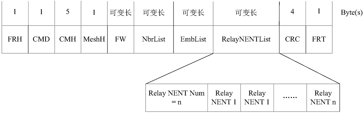 Cooperative relay network access method for wireless multi-hop cooperative network