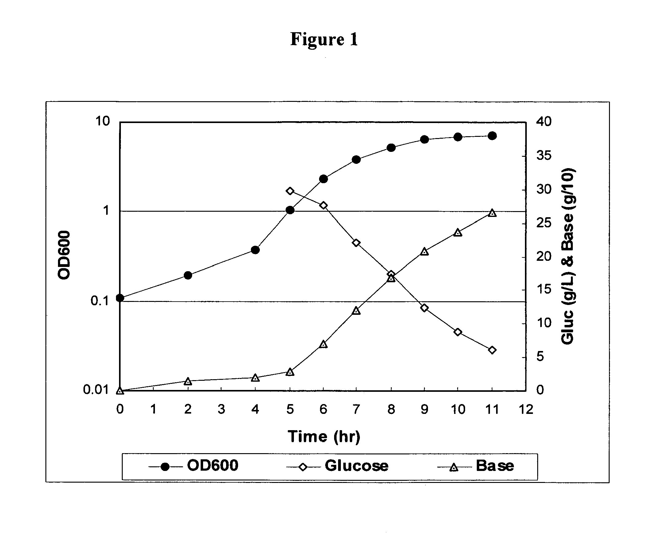 Method for controlling <i>Streptococcus pneumoniae </i>serotype 19A polysaccharide molecular weight