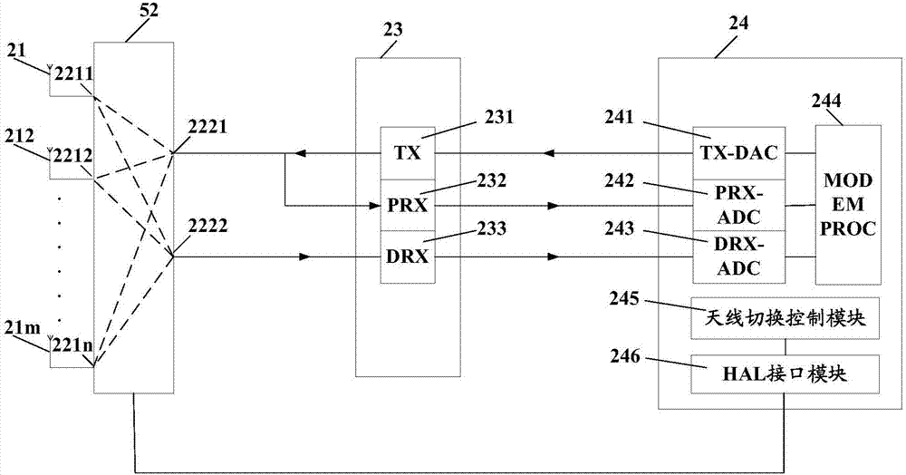 Antenna switching trigger control method, communication terminal and computer readable storage medium