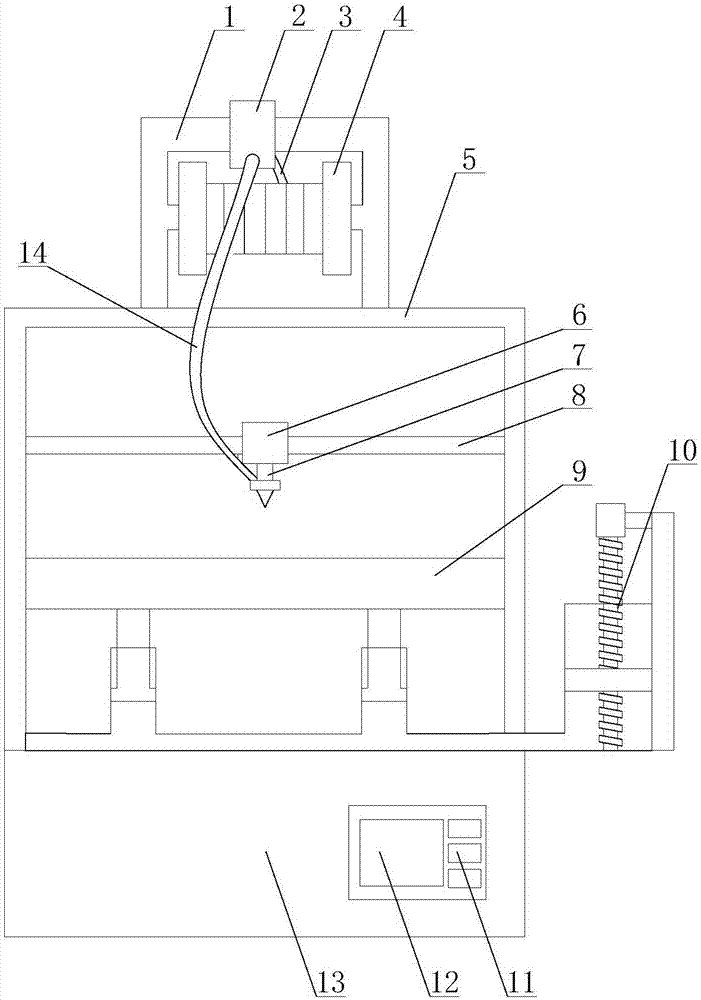 Intelligent 3D printer with material wire guiding function