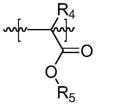 Polymer and resist compound having same polymer