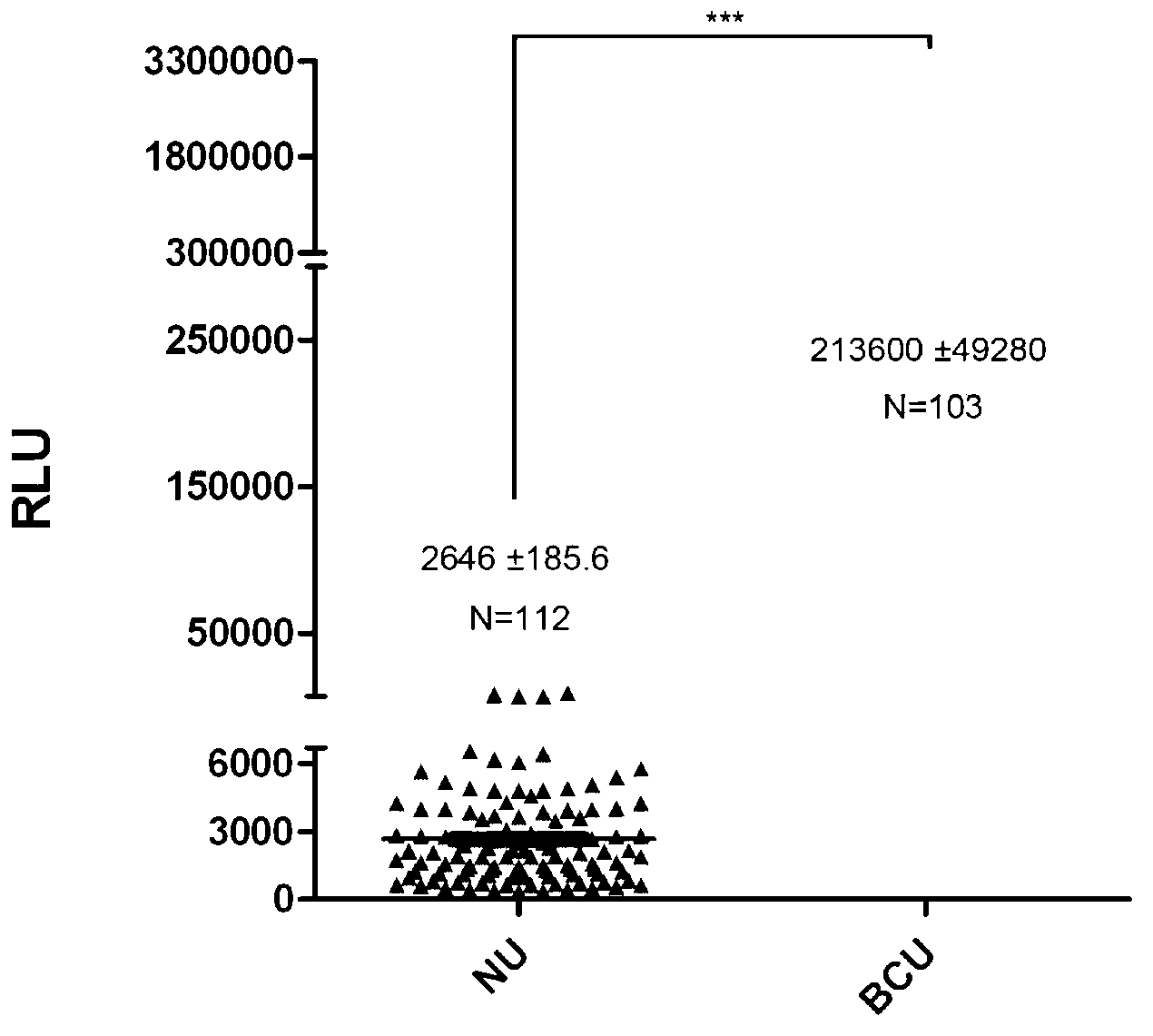 Kit for early diagnosis of bladder cancer and preparation method of kit