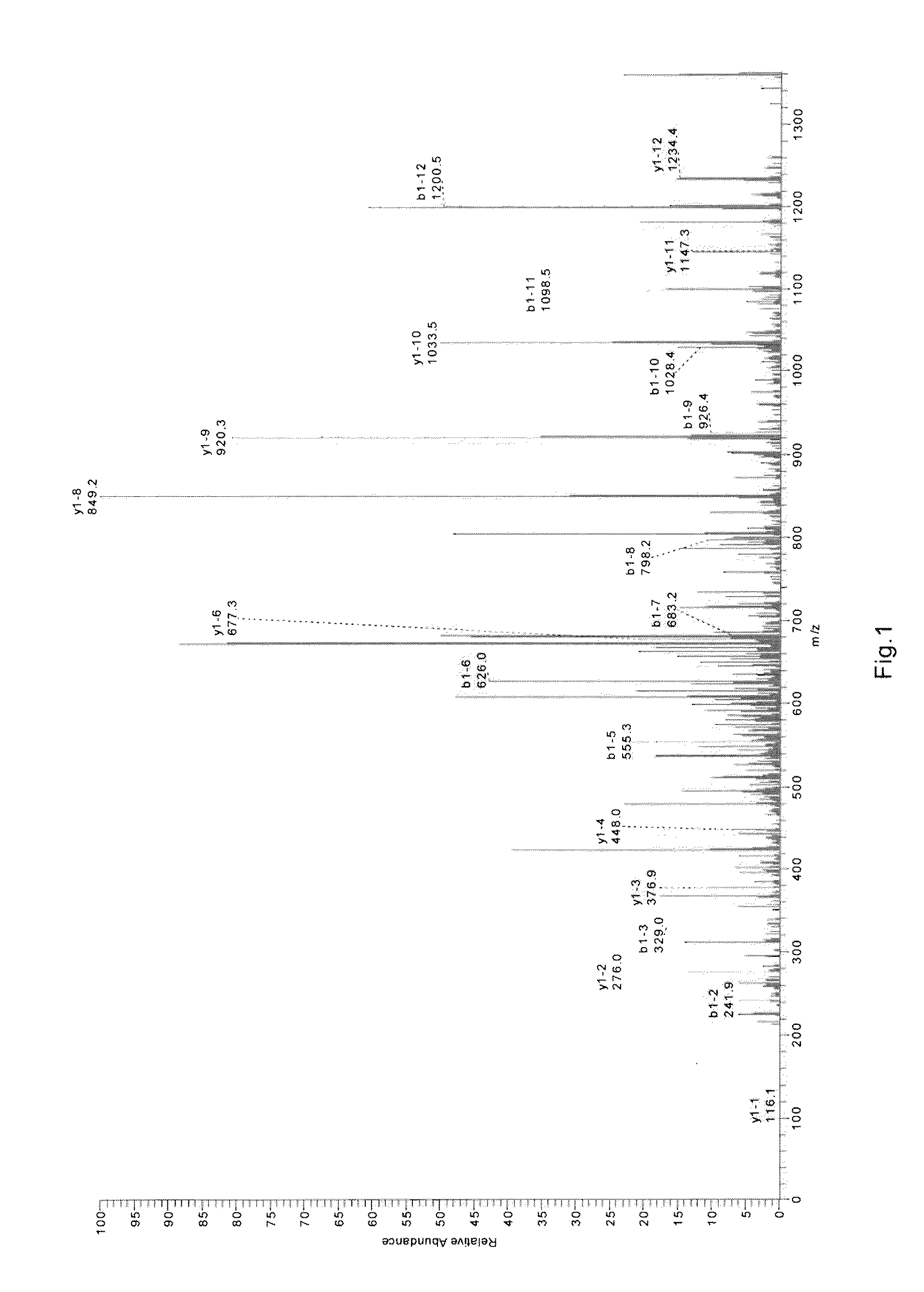 Purified recombinant batroxobin with high specific activity