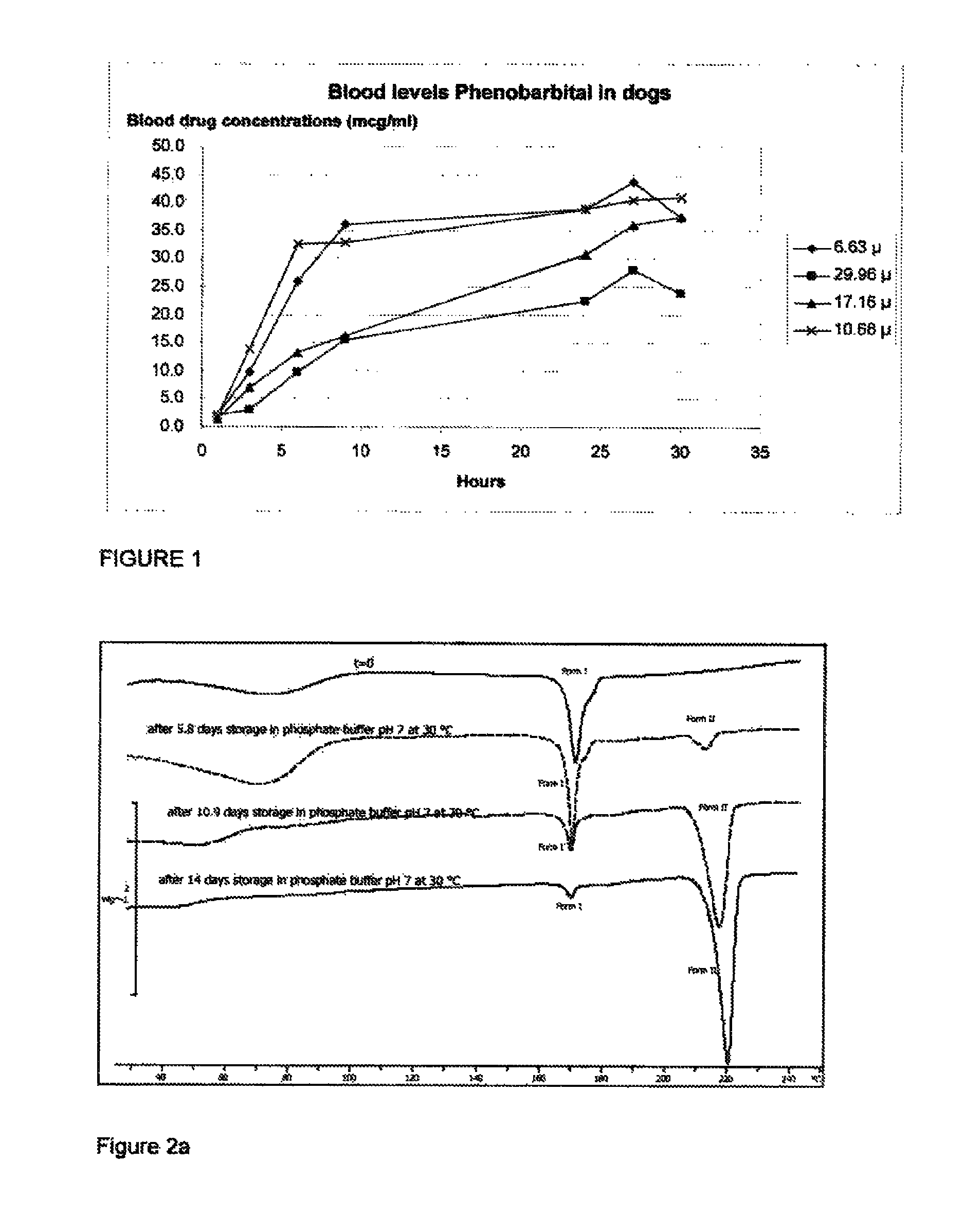 Injectable formulations containing asenapine and method of treatment using same