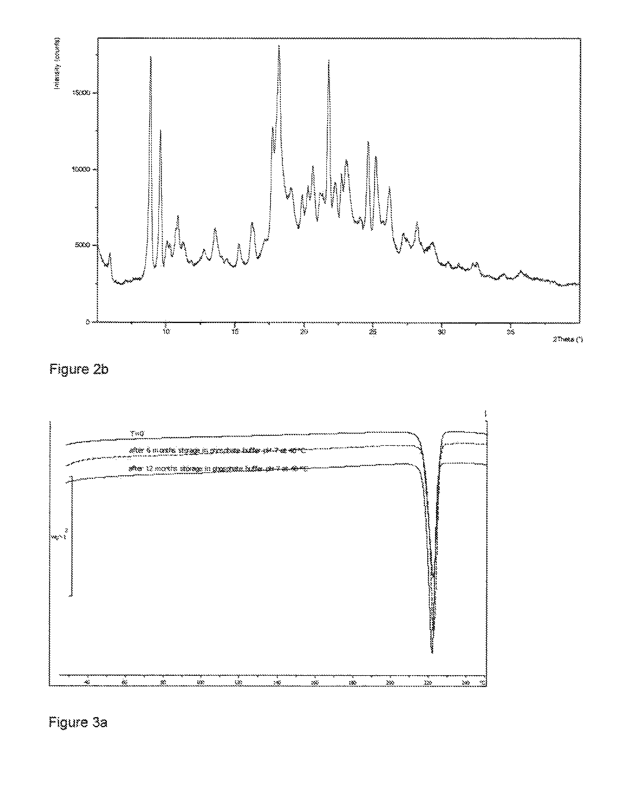 Injectable formulations containing asenapine and method of treatment using same