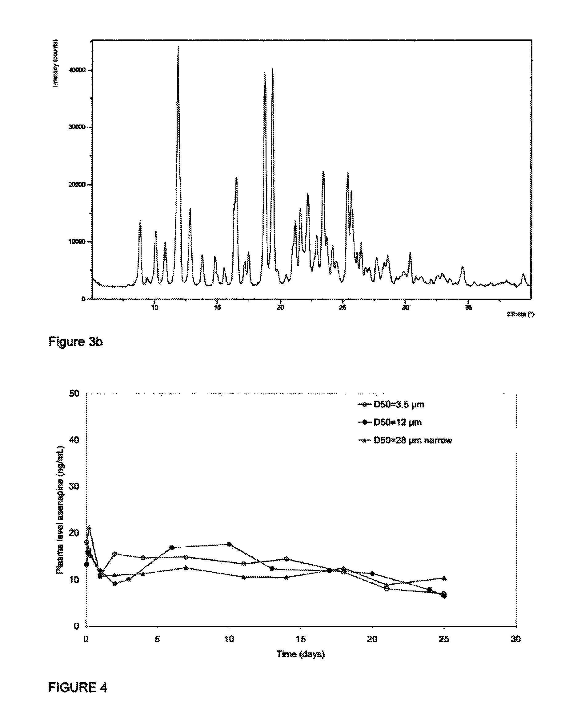 Injectable formulations containing asenapine and method of treatment using same