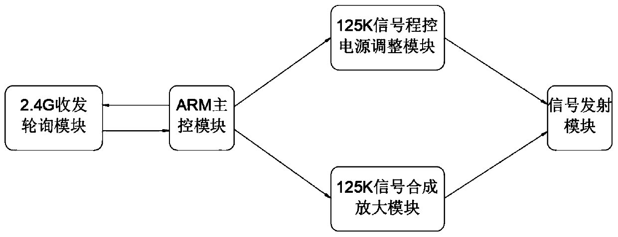 RFID super positioning exciter