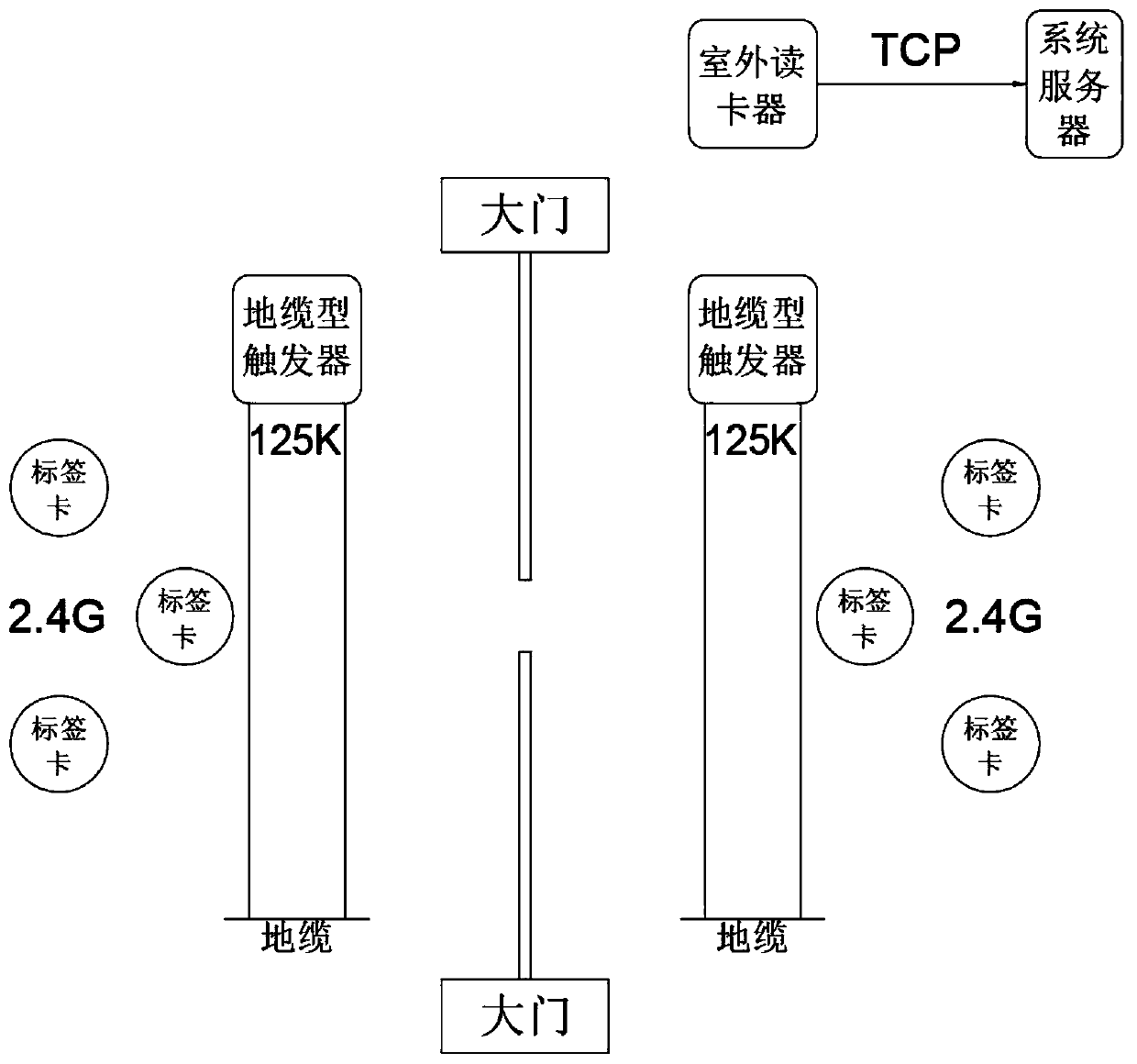 RFID super positioning exciter