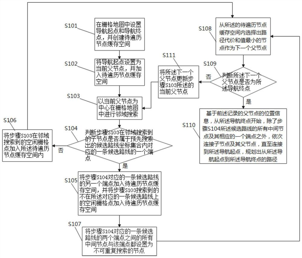 Path fusion planning method for passage area, robot and chip