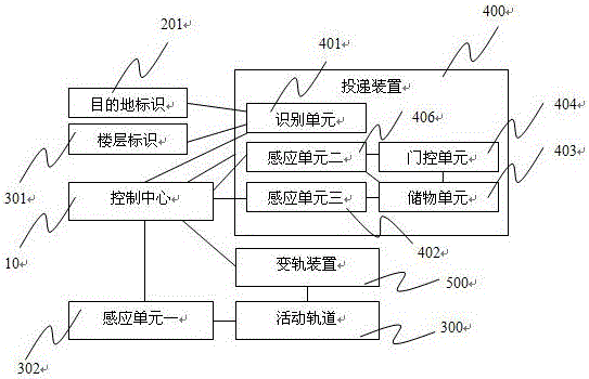 Rail control system