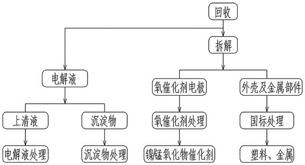 Aluminum-air battery recycling method