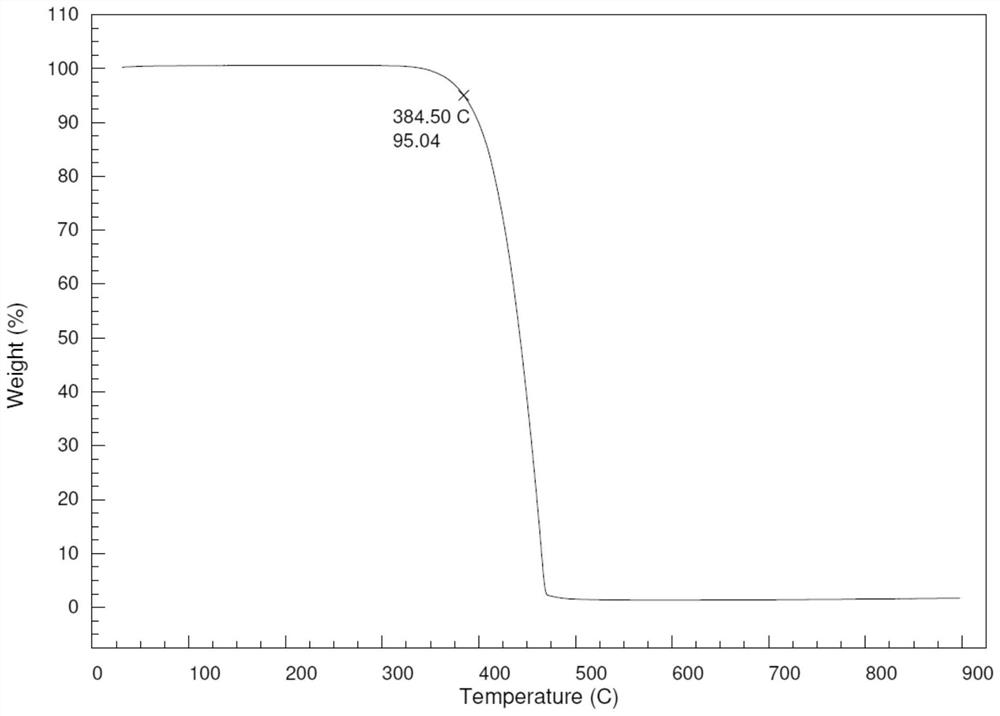 Triphenyl-based organic compound, organic electroluminescent material and device