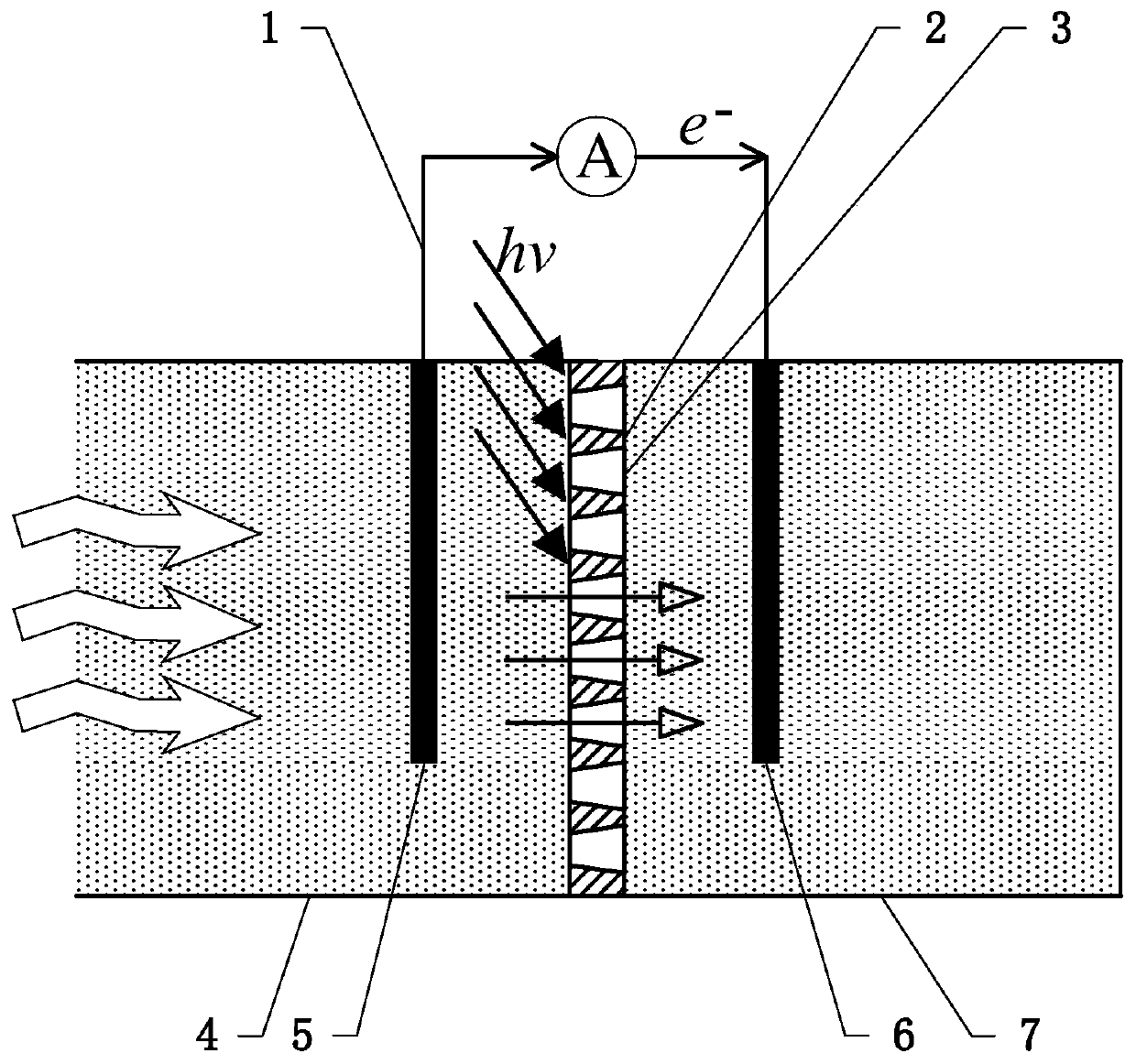 Wave energy and solar energy coupled iontophoresis power generation device and method