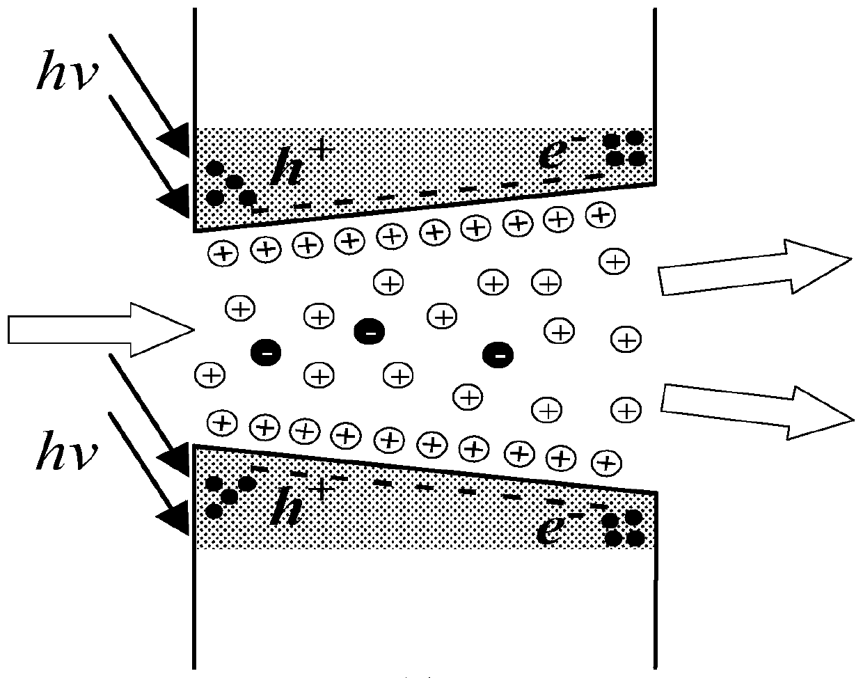 Wave energy and solar energy coupled iontophoresis power generation device and method