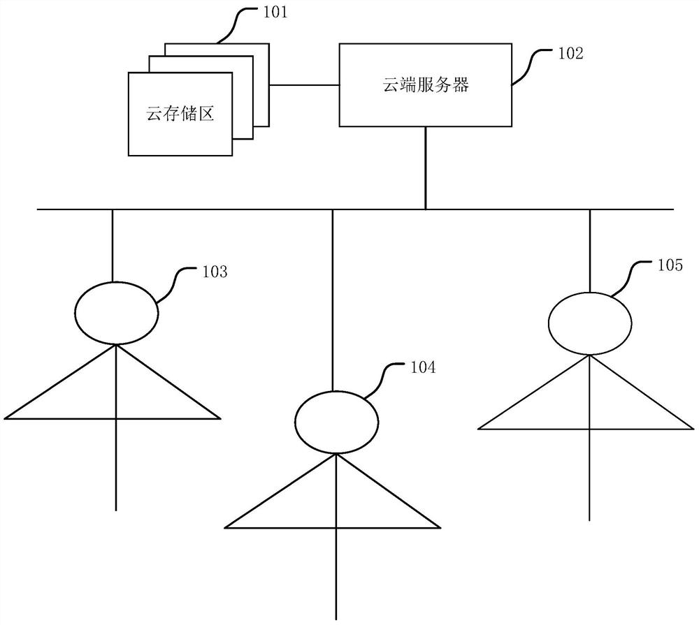 Anthropomorphic system of intelligent robot and method for simulating forgetting effect