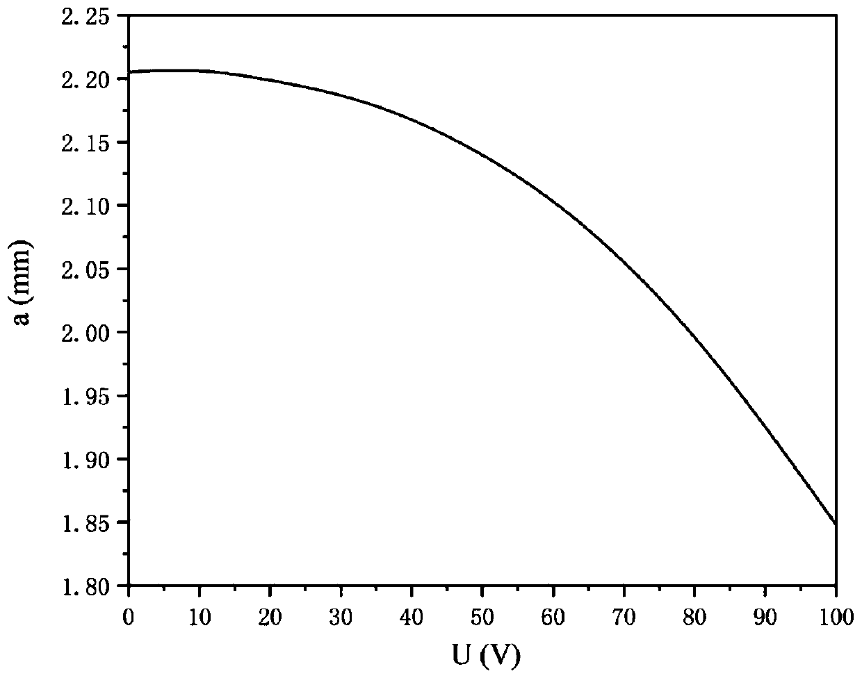 Surface type analytical methodbased onaspherical lens of three-layer liquid structure