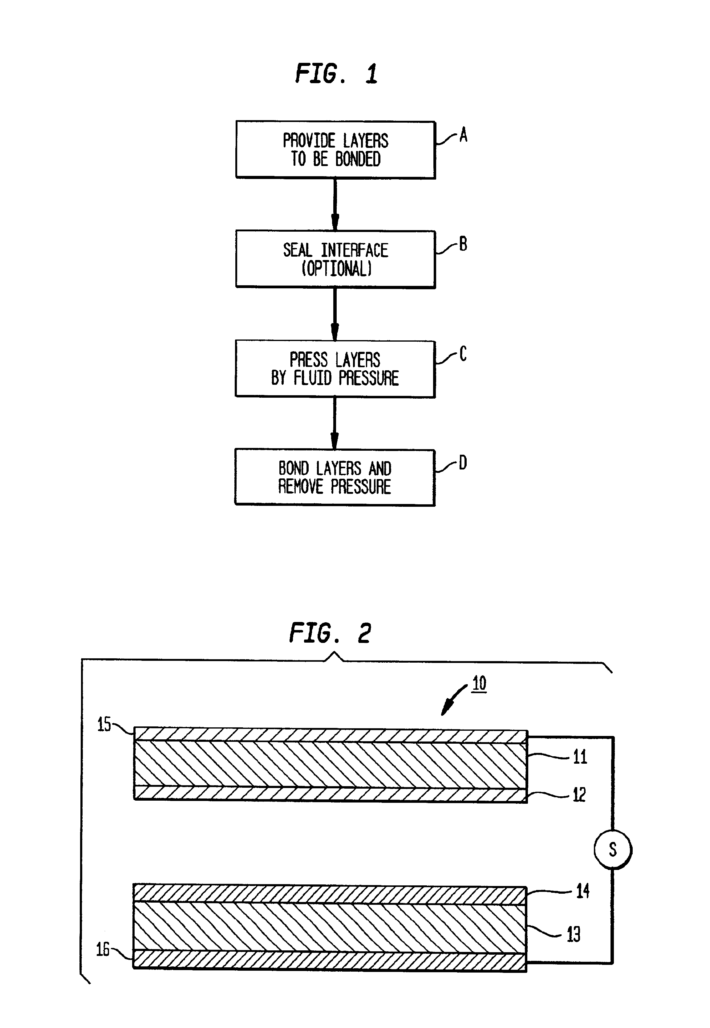 Fluid pressure bonding