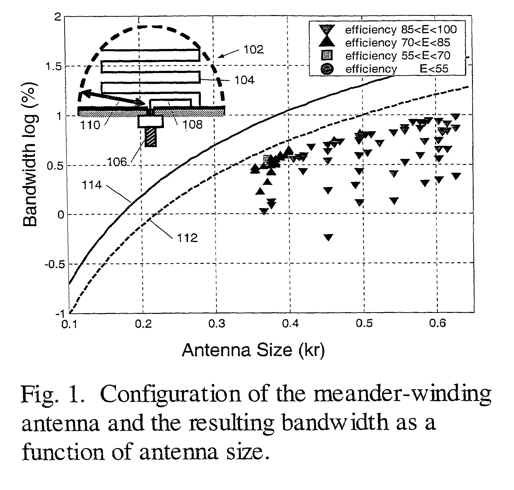 Electrically small planar antennas with inductively coupled feed