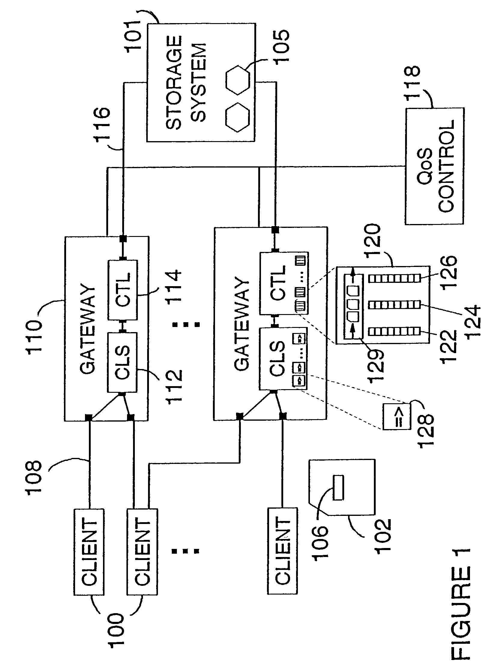 Method for improving performance in a computer storage system by regulating resource requests from clients