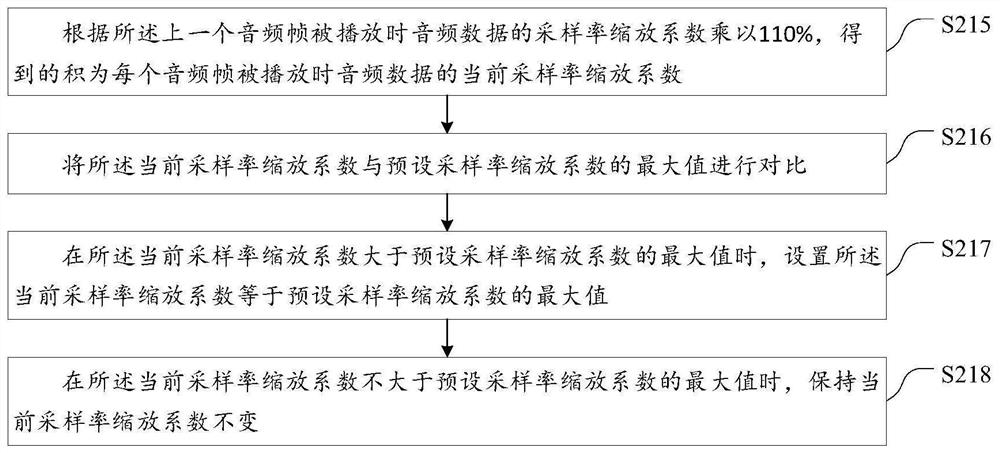 Audio playing processing method