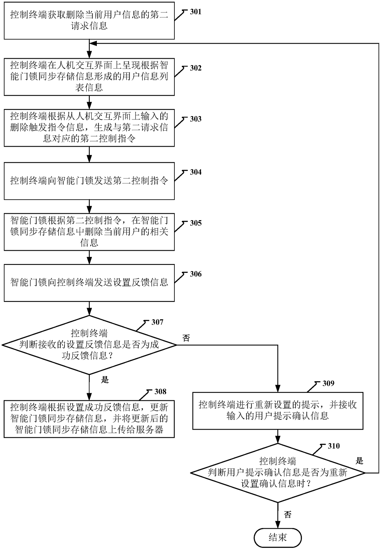 Intelligent door lock control method, device and system