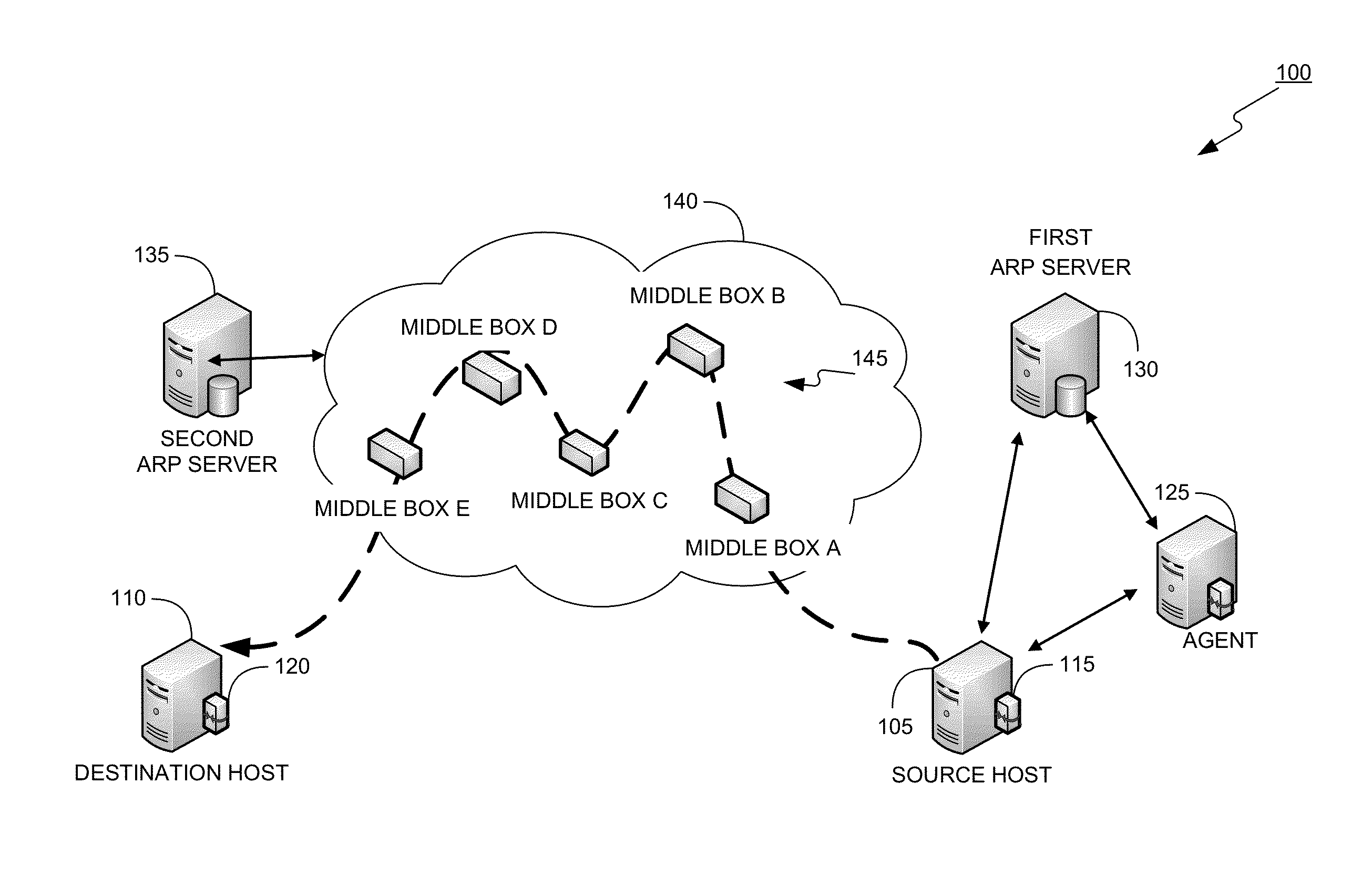 Dynamically provisioning middleboxes