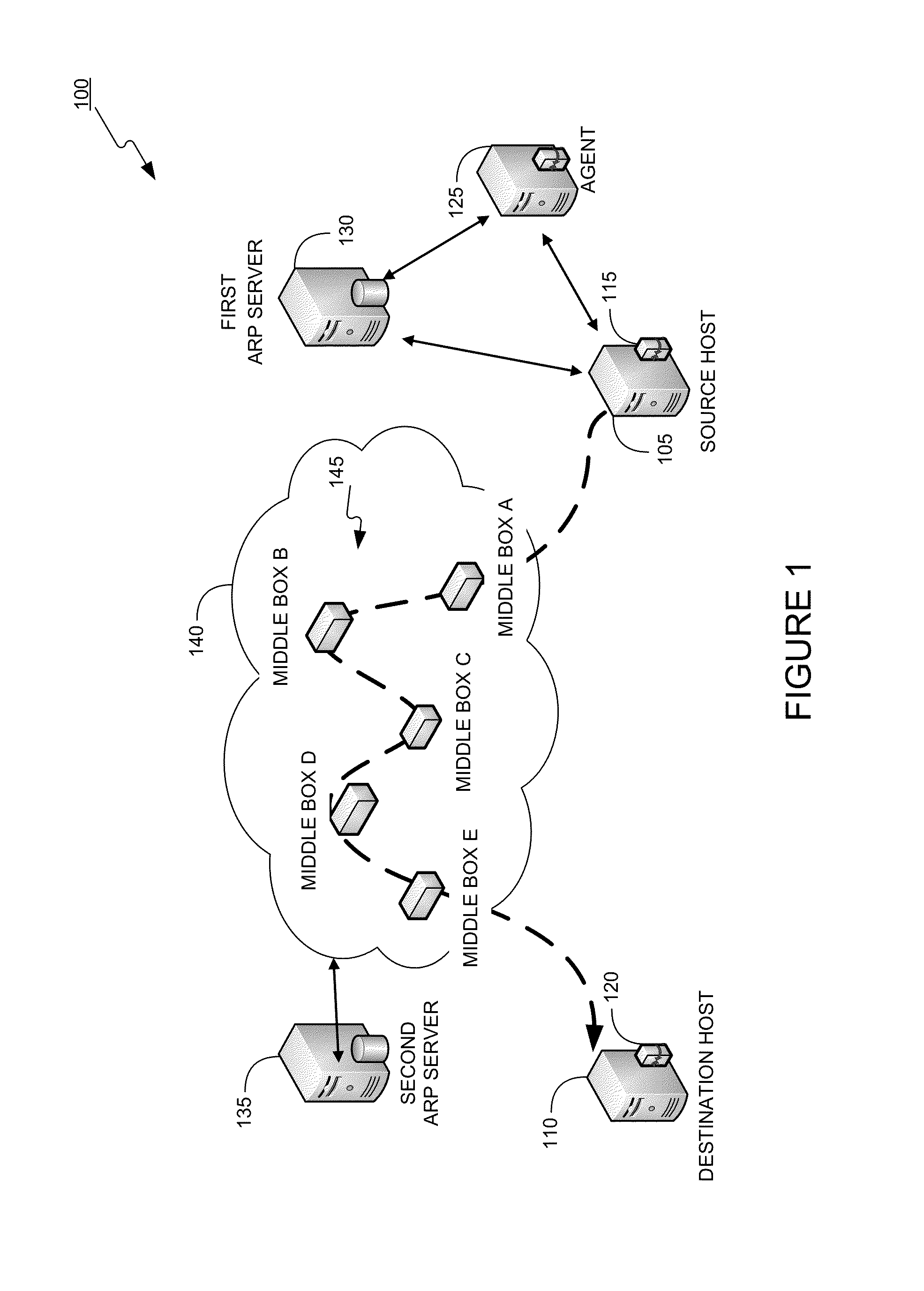 Dynamically provisioning middleboxes