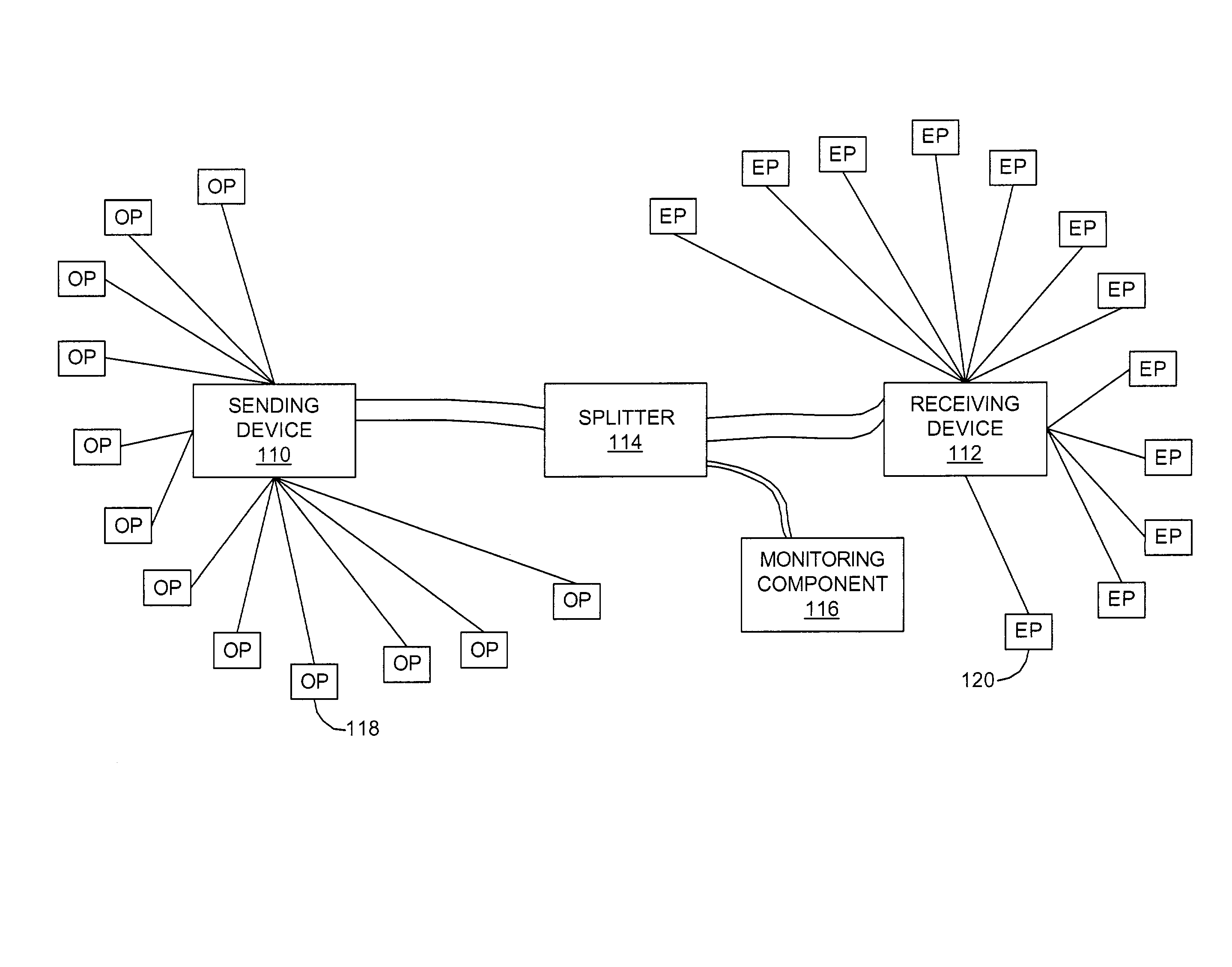 Related-packet identification