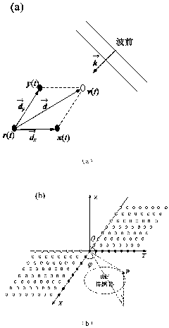 Ultrasonic receiving array orientation method for transformer partial discharge positioning