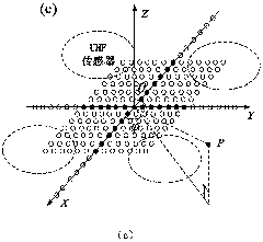 Ultrasonic receiving array orientation method for transformer partial discharge positioning