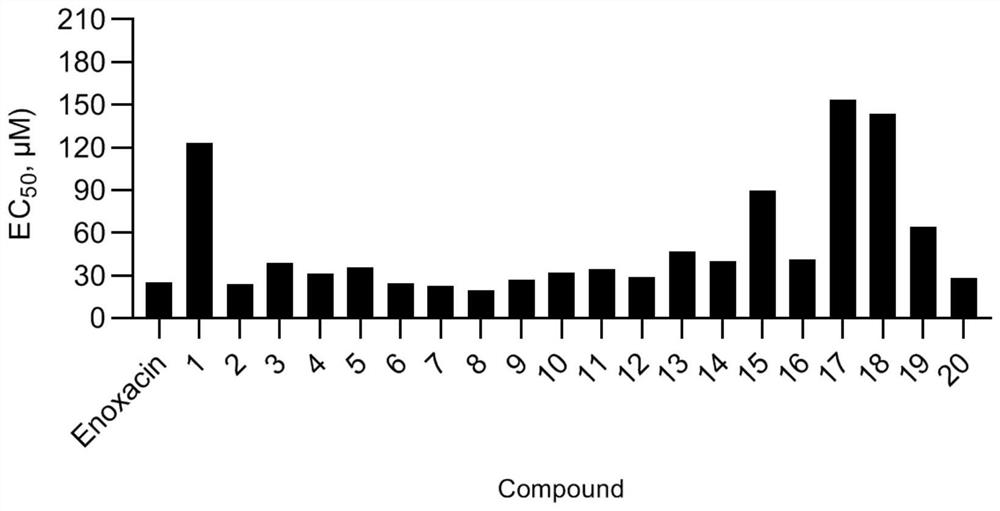 Nitrogen-containing biaromatic ring compounds as well as preparation method and application thereof