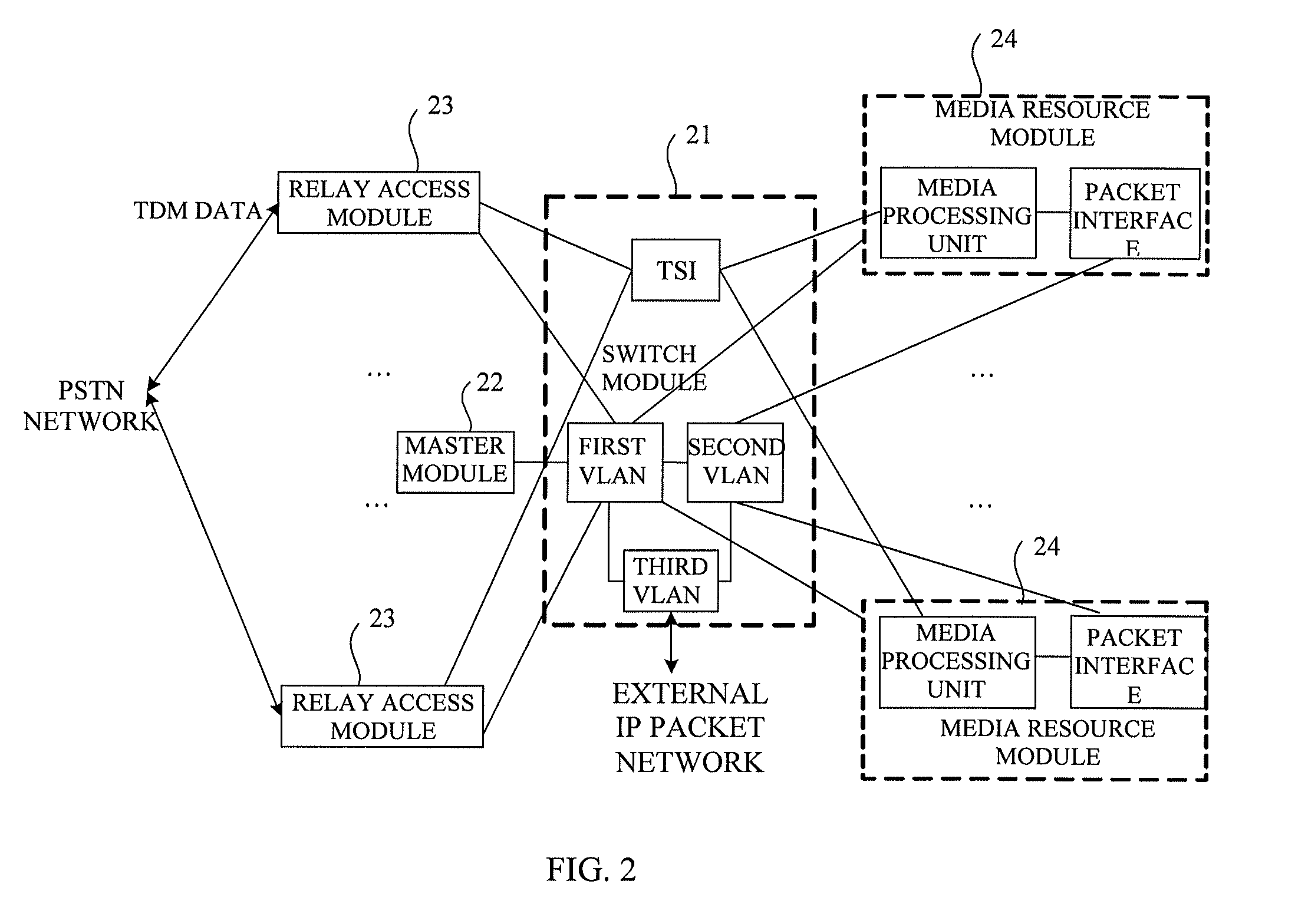 Media gateway device and method for forwarding data frames