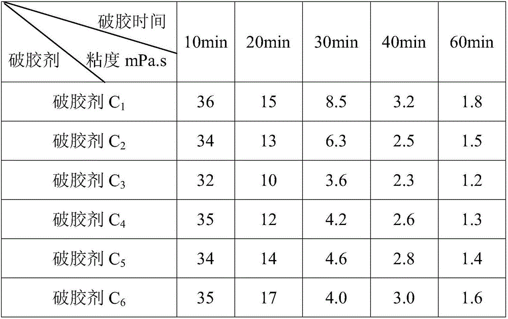 Fracturing recovery fluid gel breaker and preparation method thereof