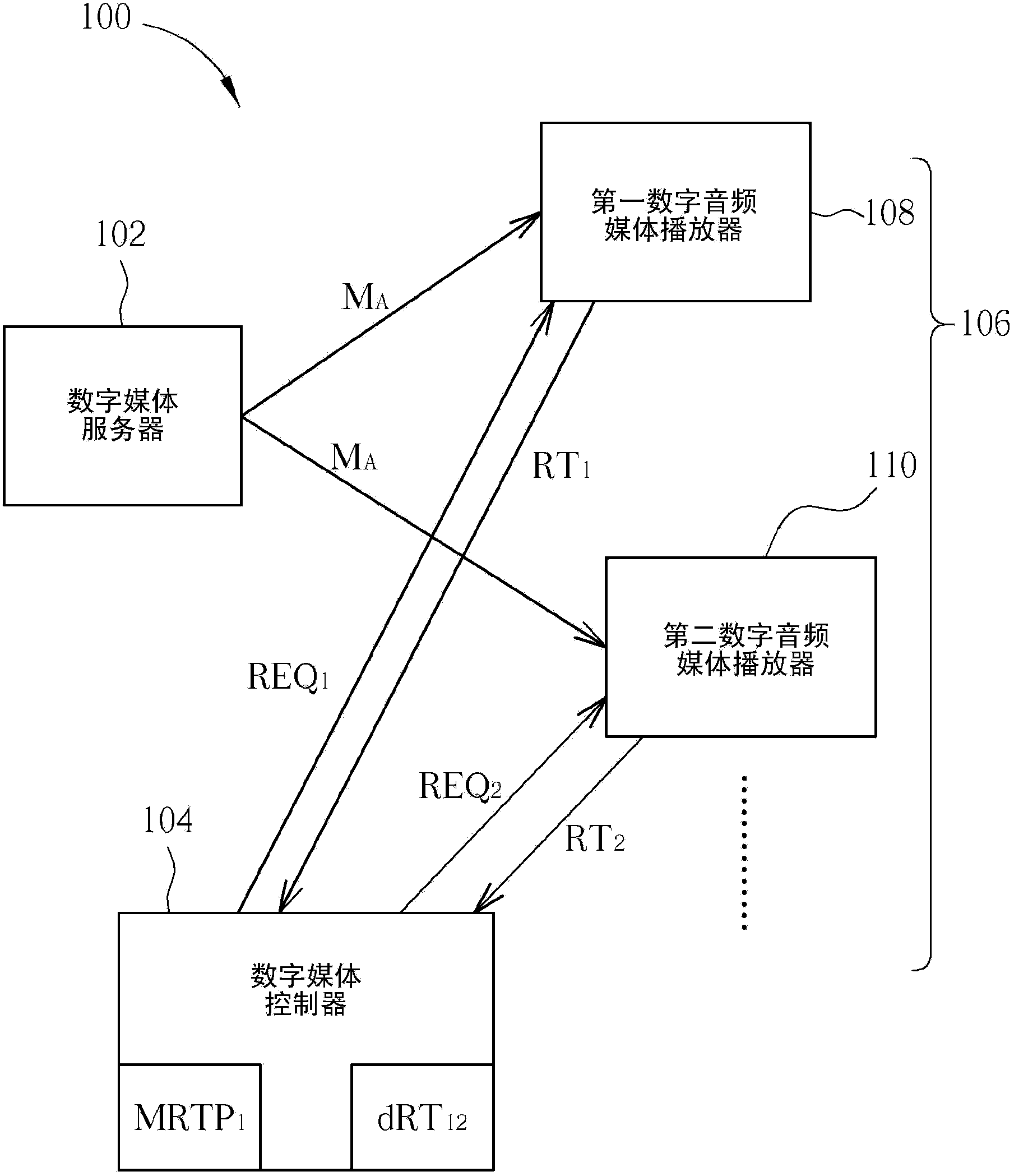 Audio playing method, digital media controller and digital audio media player